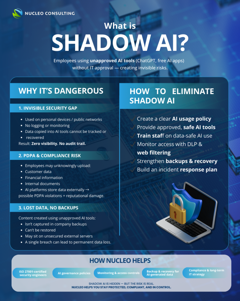 Shadow AI: The Newest Cybersecurity Threat Inside Your Company – Nucleo ...