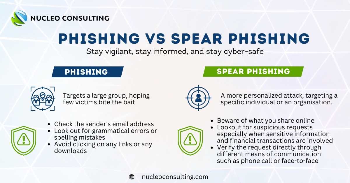 Phishing Vs Spear Phishing Whats The Difference And How To Stay Safe Nucleo Consulting
